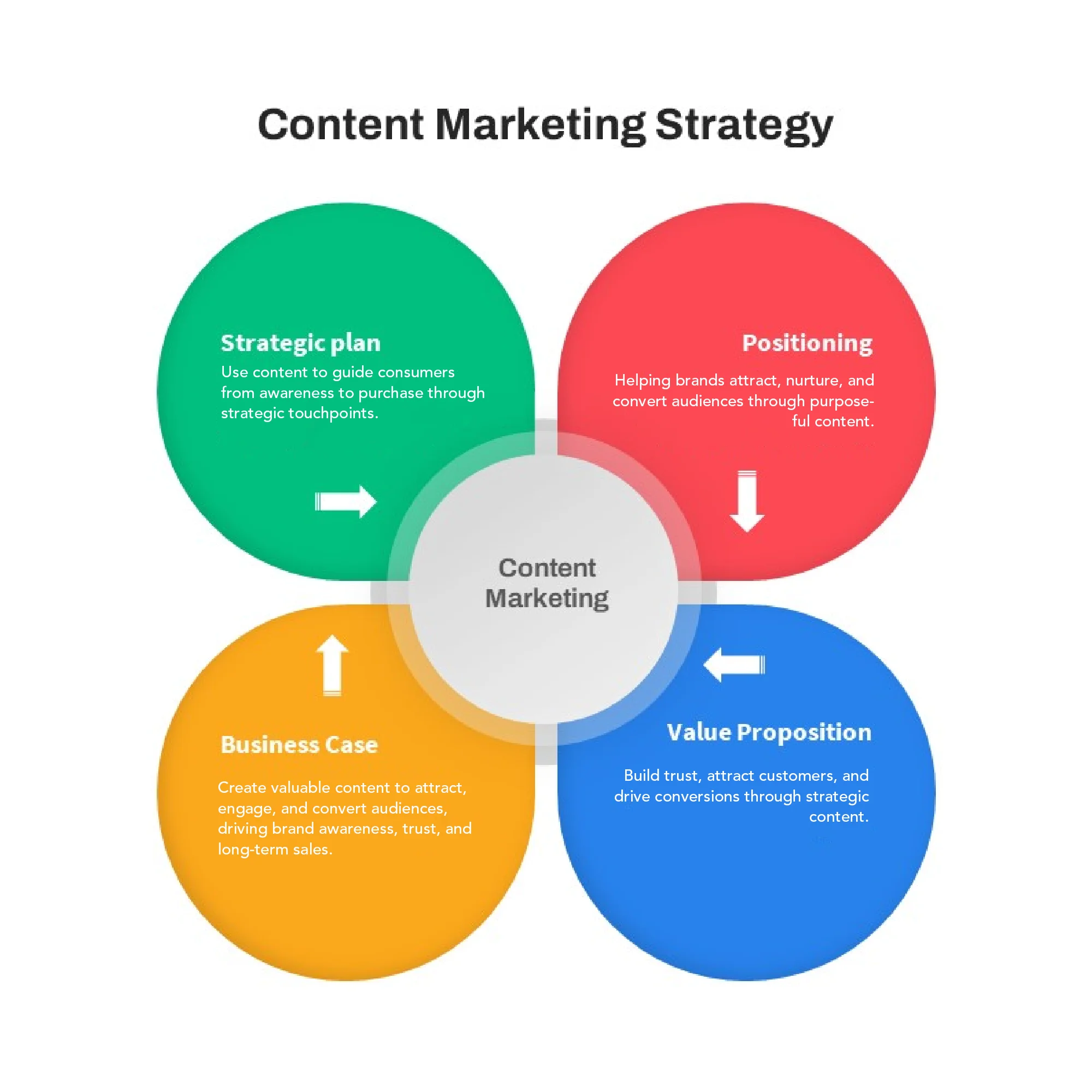 Content Strategy