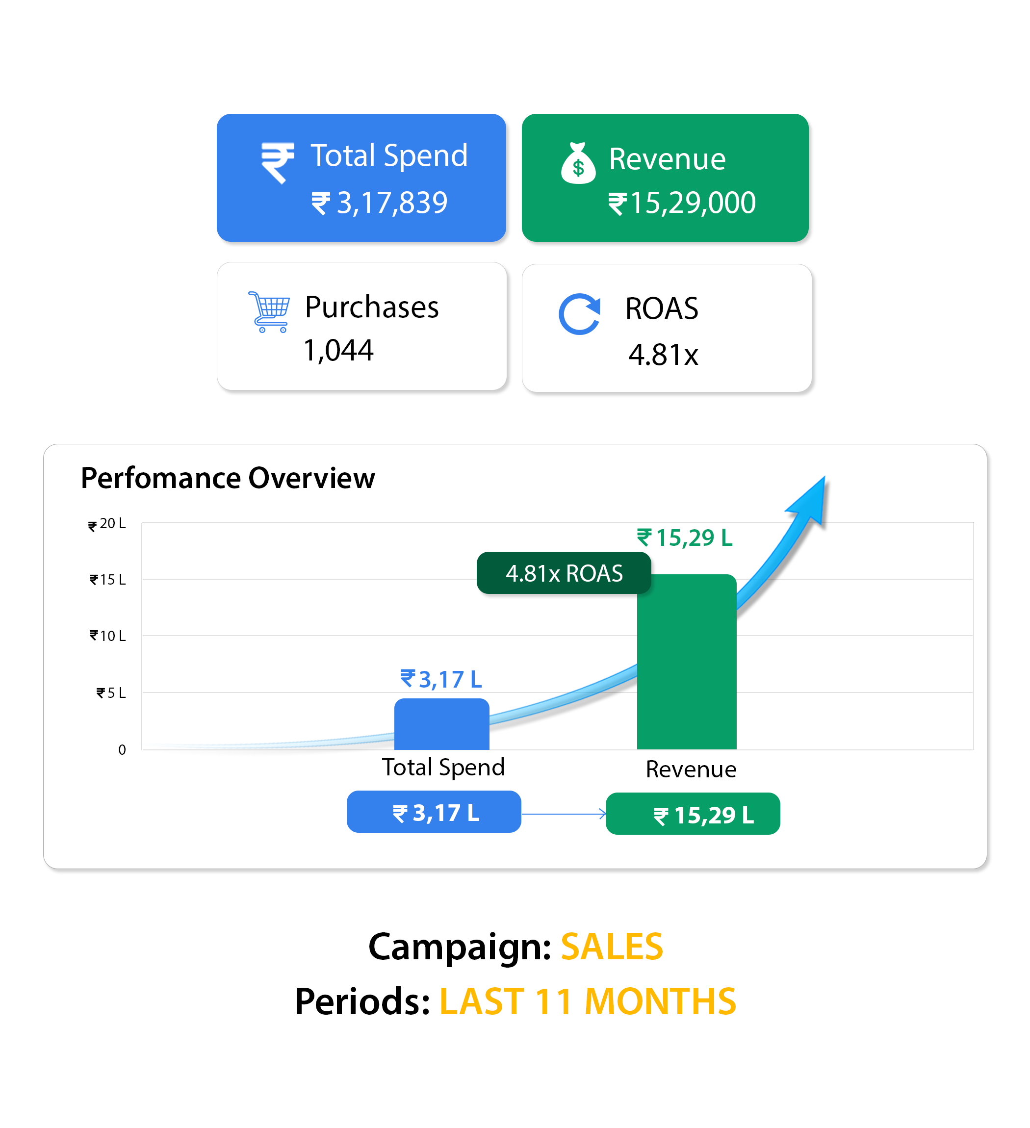 E-Commerce Sales Performance Dashboard