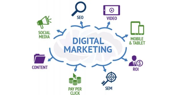 Benefits of Digital Marketing