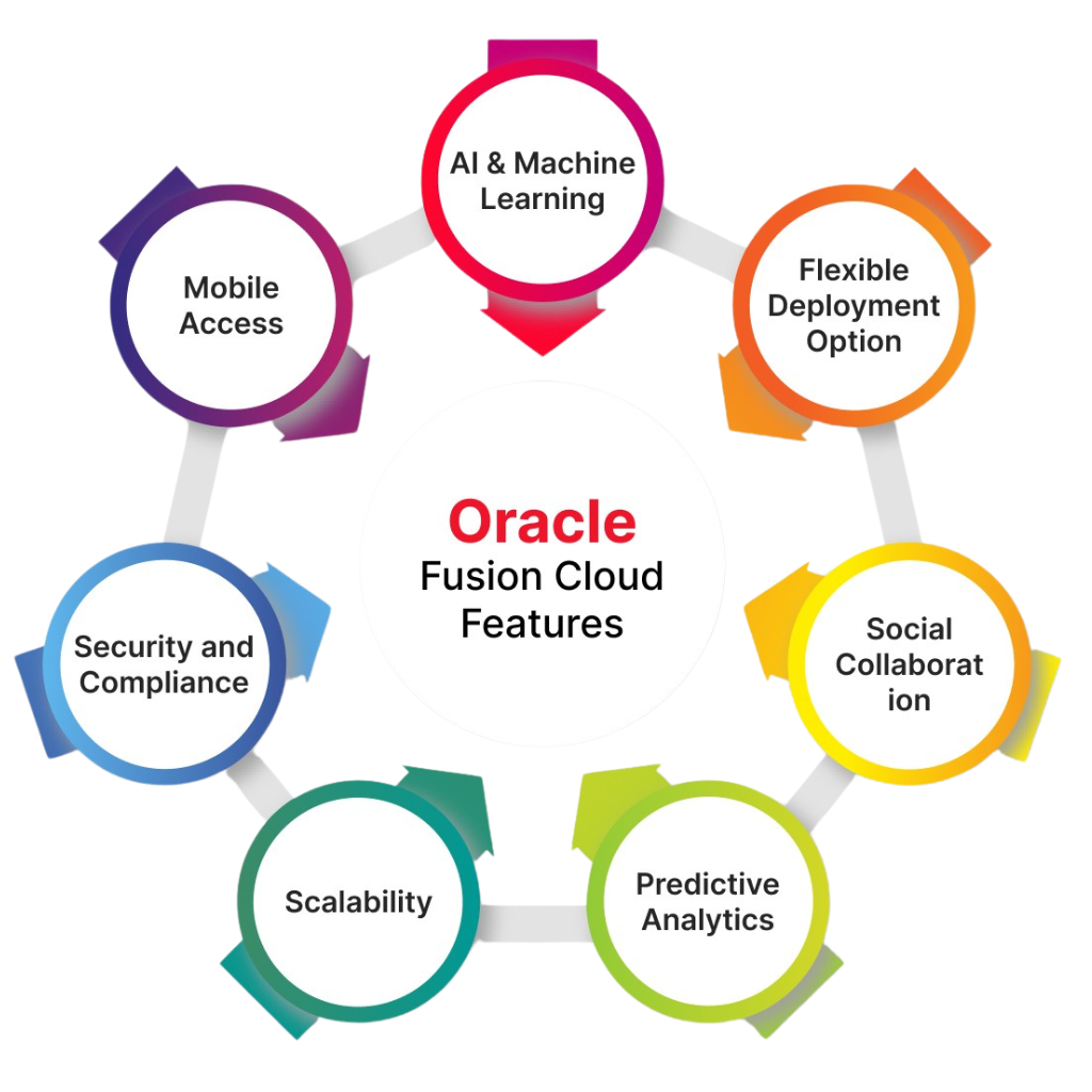 Bulk WhatsApp Message Service